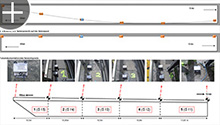 STM Knoten Bruck ABM: Sensorlayout