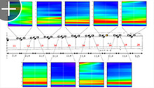 STM Webling 2: Datenanalyse Homogenität-global